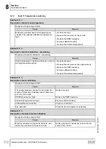 Предварительный просмотр 170 страницы SEW-Eurodrive Movigear Performance MGF**-DFC-C Series Operating Instructions Manual