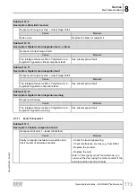 Предварительный просмотр 173 страницы SEW-Eurodrive Movigear Performance MGF**-DFC-C Series Operating Instructions Manual