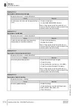 Предварительный просмотр 174 страницы SEW-Eurodrive Movigear Performance MGF**-DFC-C Series Operating Instructions Manual