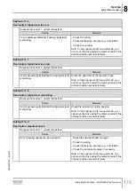 Предварительный просмотр 175 страницы SEW-Eurodrive Movigear Performance MGF**-DFC-C Series Operating Instructions Manual