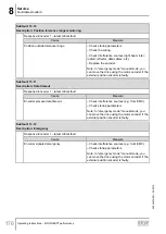 Предварительный просмотр 176 страницы SEW-Eurodrive Movigear Performance MGF**-DFC-C Series Operating Instructions Manual