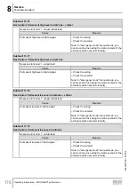 Предварительный просмотр 178 страницы SEW-Eurodrive Movigear Performance MGF**-DFC-C Series Operating Instructions Manual