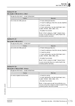 Предварительный просмотр 179 страницы SEW-Eurodrive Movigear Performance MGF**-DFC-C Series Operating Instructions Manual