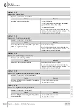 Предварительный просмотр 180 страницы SEW-Eurodrive Movigear Performance MGF**-DFC-C Series Operating Instructions Manual