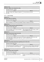 Предварительный просмотр 181 страницы SEW-Eurodrive Movigear Performance MGF**-DFC-C Series Operating Instructions Manual