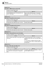 Предварительный просмотр 182 страницы SEW-Eurodrive Movigear Performance MGF**-DFC-C Series Operating Instructions Manual