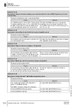 Предварительный просмотр 184 страницы SEW-Eurodrive Movigear Performance MGF**-DFC-C Series Operating Instructions Manual