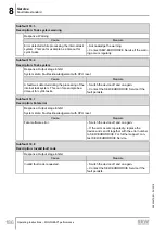 Предварительный просмотр 186 страницы SEW-Eurodrive Movigear Performance MGF**-DFC-C Series Operating Instructions Manual