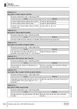 Предварительный просмотр 188 страницы SEW-Eurodrive Movigear Performance MGF**-DFC-C Series Operating Instructions Manual