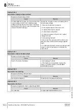 Предварительный просмотр 190 страницы SEW-Eurodrive Movigear Performance MGF**-DFC-C Series Operating Instructions Manual