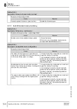 Предварительный просмотр 194 страницы SEW-Eurodrive Movigear Performance MGF**-DFC-C Series Operating Instructions Manual