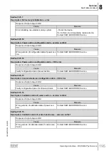 Предварительный просмотр 195 страницы SEW-Eurodrive Movigear Performance MGF**-DFC-C Series Operating Instructions Manual