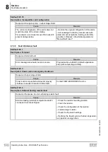 Предварительный просмотр 198 страницы SEW-Eurodrive Movigear Performance MGF**-DFC-C Series Operating Instructions Manual