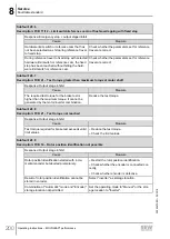 Предварительный просмотр 200 страницы SEW-Eurodrive Movigear Performance MGF**-DFC-C Series Operating Instructions Manual