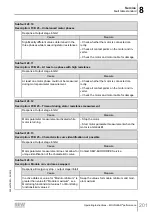 Предварительный просмотр 201 страницы SEW-Eurodrive Movigear Performance MGF**-DFC-C Series Operating Instructions Manual