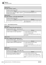 Предварительный просмотр 202 страницы SEW-Eurodrive Movigear Performance MGF**-DFC-C Series Operating Instructions Manual