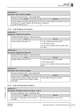 Предварительный просмотр 203 страницы SEW-Eurodrive Movigear Performance MGF**-DFC-C Series Operating Instructions Manual