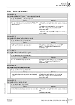 Предварительный просмотр 207 страницы SEW-Eurodrive Movigear Performance MGF**-DFC-C Series Operating Instructions Manual