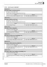 Предварительный просмотр 209 страницы SEW-Eurodrive Movigear Performance MGF**-DFC-C Series Operating Instructions Manual