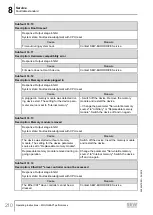 Предварительный просмотр 210 страницы SEW-Eurodrive Movigear Performance MGF**-DFC-C Series Operating Instructions Manual