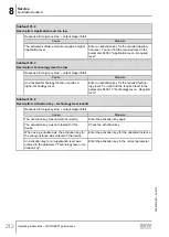 Предварительный просмотр 212 страницы SEW-Eurodrive Movigear Performance MGF**-DFC-C Series Operating Instructions Manual