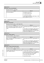 Предварительный просмотр 215 страницы SEW-Eurodrive Movigear Performance MGF**-DFC-C Series Operating Instructions Manual