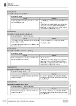 Предварительный просмотр 216 страницы SEW-Eurodrive Movigear Performance MGF**-DFC-C Series Operating Instructions Manual