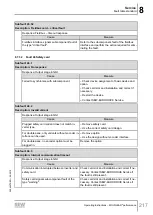 Предварительный просмотр 217 страницы SEW-Eurodrive Movigear Performance MGF**-DFC-C Series Operating Instructions Manual