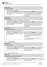 Предварительный просмотр 218 страницы SEW-Eurodrive Movigear Performance MGF**-DFC-C Series Operating Instructions Manual