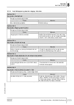 Предварительный просмотр 219 страницы SEW-Eurodrive Movigear Performance MGF**-DFC-C Series Operating Instructions Manual