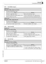 Предварительный просмотр 221 страницы SEW-Eurodrive Movigear Performance MGF**-DFC-C Series Operating Instructions Manual