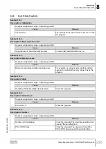 Предварительный просмотр 225 страницы SEW-Eurodrive Movigear Performance MGF**-DFC-C Series Operating Instructions Manual