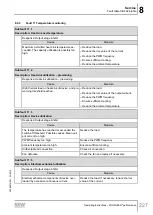 Предварительный просмотр 227 страницы SEW-Eurodrive Movigear Performance MGF**-DFC-C Series Operating Instructions Manual