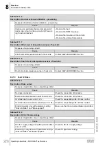 Предварительный просмотр 228 страницы SEW-Eurodrive Movigear Performance MGF**-DFC-C Series Operating Instructions Manual