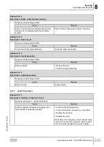 Предварительный просмотр 229 страницы SEW-Eurodrive Movigear Performance MGF**-DFC-C Series Operating Instructions Manual