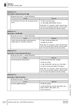 Предварительный просмотр 230 страницы SEW-Eurodrive Movigear Performance MGF**-DFC-C Series Operating Instructions Manual