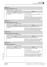 Предварительный просмотр 231 страницы SEW-Eurodrive Movigear Performance MGF**-DFC-C Series Operating Instructions Manual