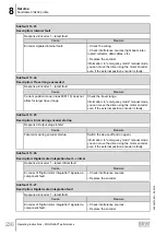 Предварительный просмотр 236 страницы SEW-Eurodrive Movigear Performance MGF**-DFC-C Series Operating Instructions Manual