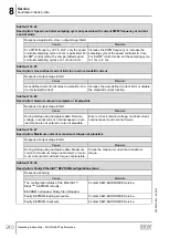 Предварительный просмотр 240 страницы SEW-Eurodrive Movigear Performance MGF**-DFC-C Series Operating Instructions Manual