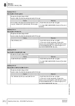 Предварительный просмотр 242 страницы SEW-Eurodrive Movigear Performance MGF**-DFC-C Series Operating Instructions Manual