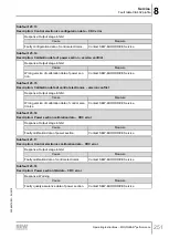 Предварительный просмотр 251 страницы SEW-Eurodrive Movigear Performance MGF**-DFC-C Series Operating Instructions Manual