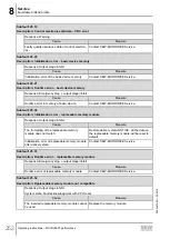 Предварительный просмотр 252 страницы SEW-Eurodrive Movigear Performance MGF**-DFC-C Series Operating Instructions Manual