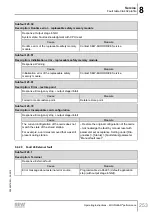 Предварительный просмотр 253 страницы SEW-Eurodrive Movigear Performance MGF**-DFC-C Series Operating Instructions Manual