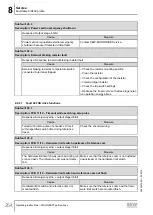 Предварительный просмотр 254 страницы SEW-Eurodrive Movigear Performance MGF**-DFC-C Series Operating Instructions Manual