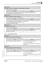 Предварительный просмотр 257 страницы SEW-Eurodrive Movigear Performance MGF**-DFC-C Series Operating Instructions Manual