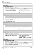 Предварительный просмотр 258 страницы SEW-Eurodrive Movigear Performance MGF**-DFC-C Series Operating Instructions Manual