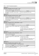 Предварительный просмотр 259 страницы SEW-Eurodrive Movigear Performance MGF**-DFC-C Series Operating Instructions Manual