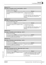 Предварительный просмотр 261 страницы SEW-Eurodrive Movigear Performance MGF**-DFC-C Series Operating Instructions Manual