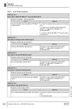 Предварительный просмотр 262 страницы SEW-Eurodrive Movigear Performance MGF**-DFC-C Series Operating Instructions Manual