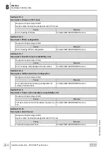 Предварительный просмотр 264 страницы SEW-Eurodrive Movigear Performance MGF**-DFC-C Series Operating Instructions Manual